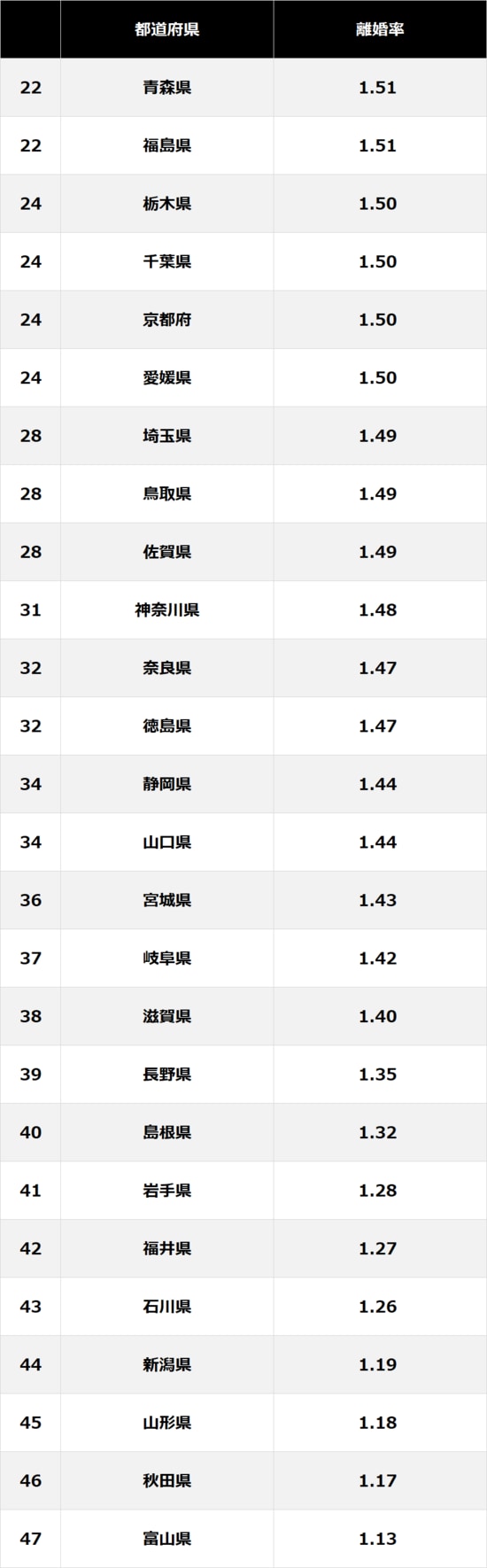 厚生労働省『令和6年（2024）人口動態統計』