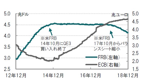 週次、期間：2012年12月19日週～ 2018年12月12日週 出所：ブルームバーグのデータを使用しピクテ投信投資顧問作成