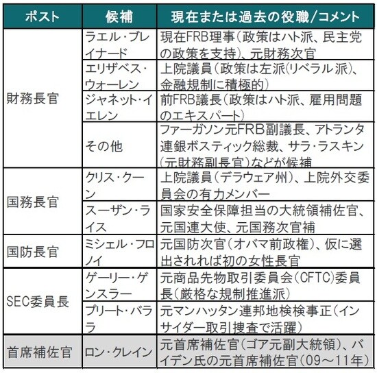出所：ブルームバーグ、各種報道等を参考にピクテ投信投資顧問作成