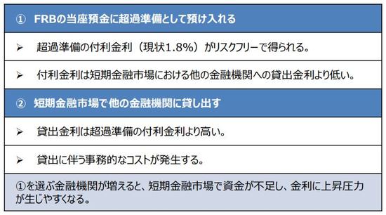 （出所）三井住友DSアセットマネジメント作成