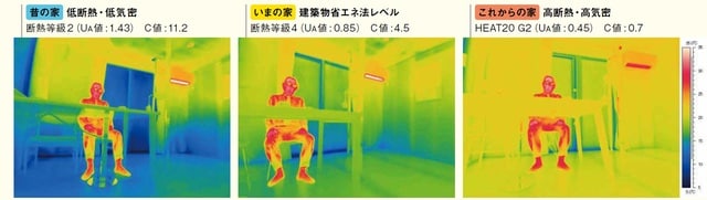 撮影協力：LIXIL 住まい Studio 東京 出典：東京大学 前研究室