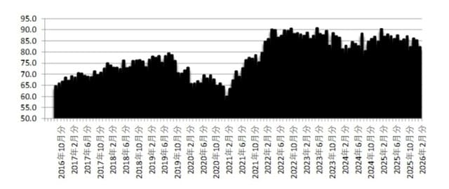 出所：内閣府「消費者マインドアンケート調査」