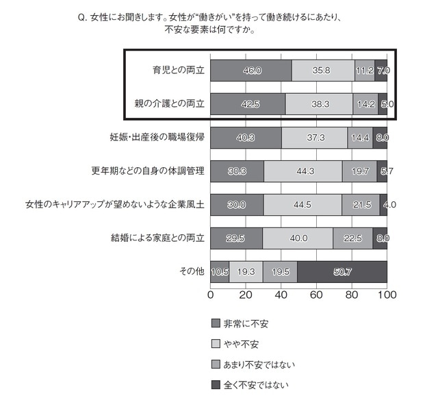 株式会社オークローンマーケティング（ショップジャパン） 「女性の働き方・働きがいに関する調査」より
