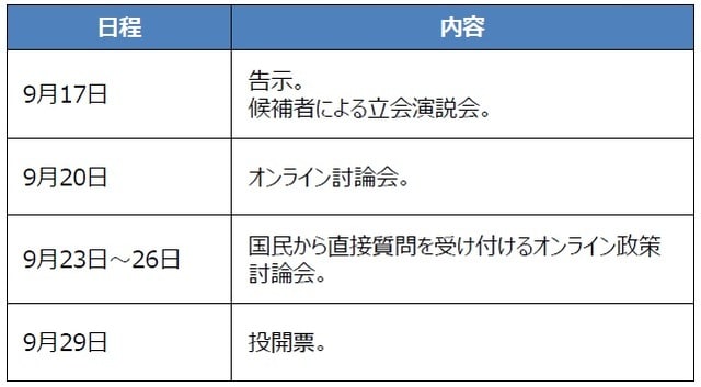 （出所）各種資料を基に三井住友DSアセットマネジメント作成