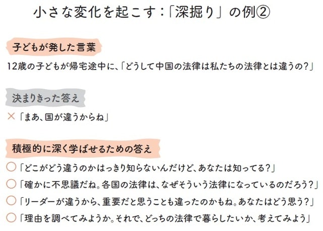 出所:レベッカ・ローランド著『自分でできる子に育つ 最高の言葉かけ』(SBクリエイティブ、木村千里訳)