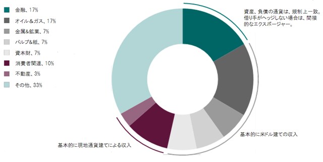 ラテンアメリカの紙パルプ・セクターにも投資の好機がある。 出所：ピクテ・グループ