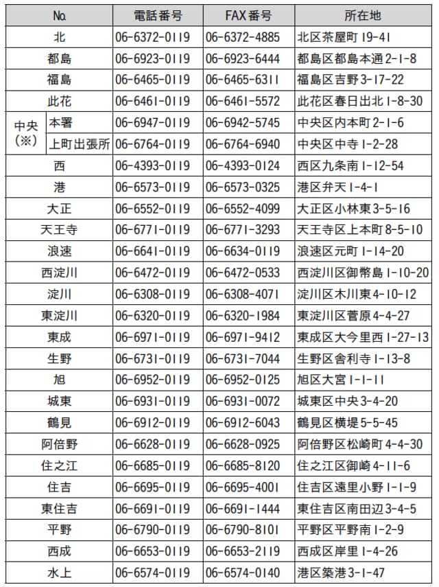 ※中央は「上町出張所」にて相談受付を行っているようです。