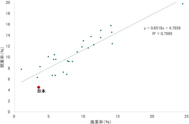 期間：2017年 出所：OECD、厚労省の統計よりピクテ投信投資顧問が作成