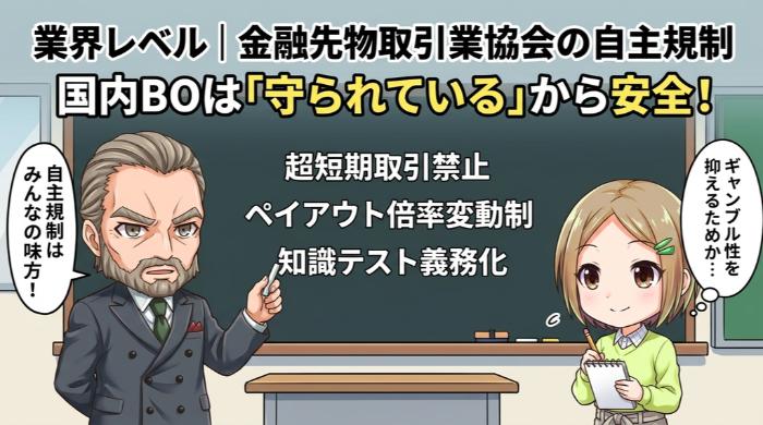 業界レベル｜金融先物取引業協会の自主規制