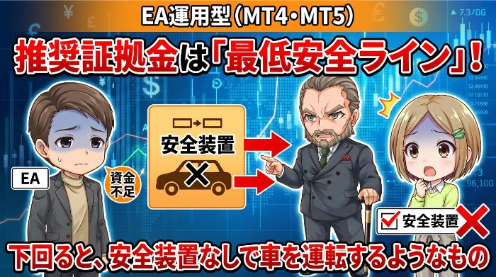 EA運用型（MT4・MT5を使う場合）