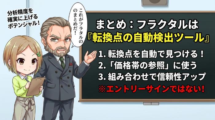 フラクタルは「転換点の自動検出ツール」──正しく使えばバイナリーオプションの分析精度が上がる