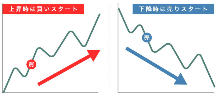 スキャルピングに適したテクニカル5選と手法！勝率を上げる8つのコツ｜資産形成ゴールドオンライン