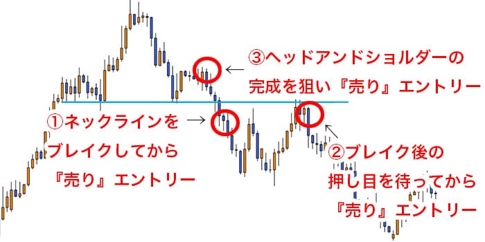 ヘッドアンドショルダーのエントリーポイント