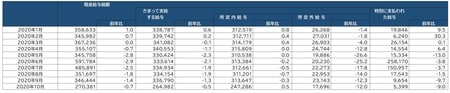 出所:毎月勤労統計調査