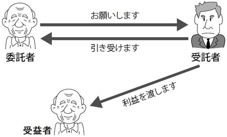 ［図表］