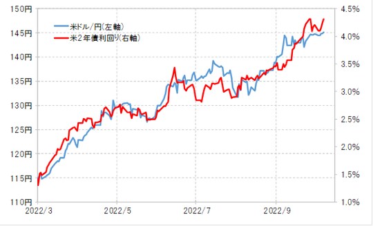 出所:リフィニティブ社データよりマネックス証券が作成