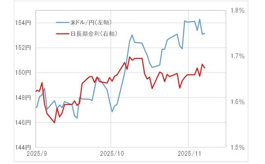 出所:LSEG社データよりマネックス証券が作成