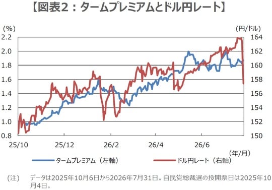 （出所）Bloombergのデータを基に三井住友DSアセットマネジメント作成