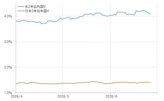 出所：LSEG社データよりマネックス証券が作成