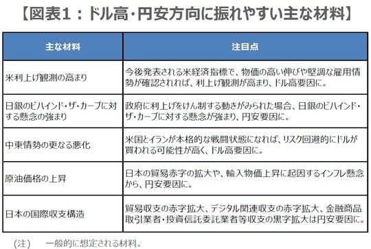 (出所)三井住友DSアセットマネジメント作成