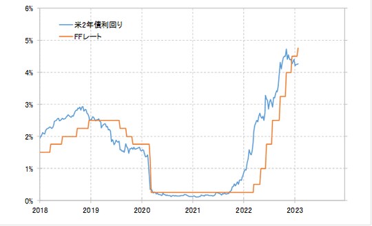 出所：リフィニティブ社データよりマネックス証券が作成