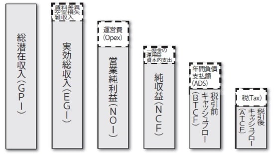 ［図表1］