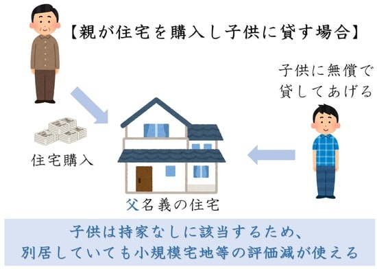 ［図表3］平成30年4月1日までは、小規模宅地等の評価減が使えていたケース