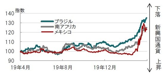 日次、期間：2019年4月1日～2020年3月31日、19年4月1日＝100