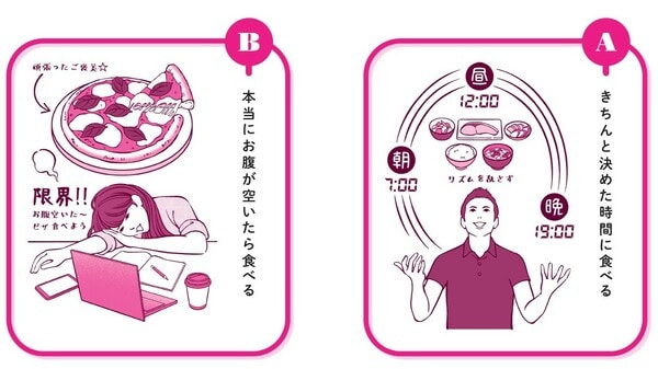 イラストレーション＝斉藤ヨーコ、中野ジェームズ修一著『やせるのはどっち？』（飛鳥新社）より。