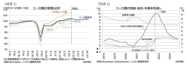 【表紙図表1】【表紙図表2】