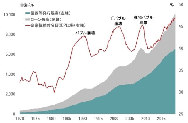 期間:1970〜2019年9月 出所:セントルイス連銀のデータよりPAMJが作成