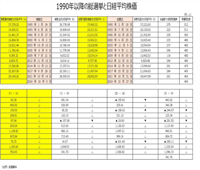 出所：各種資料