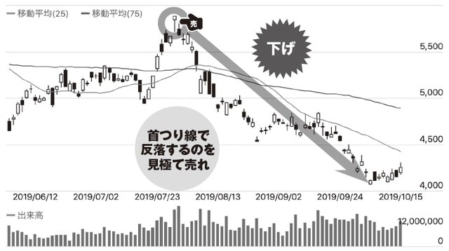 チャート提供：「みんなの株式」（https://minkabu.jp）