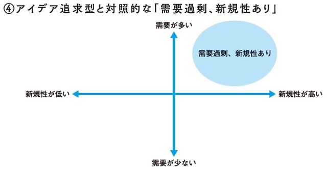 出所：深井宣光著『SDGsビジネスモデル図鑑 社会課題はビジネスチャンス』（KADOKAWA）