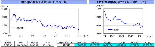（注）左グラフは2018年1月4日～2019年1月4日、右グラフは2018年12月4日～2019年1月4日｡ （出所）リフィニティブのデータを基に三井住友アセットマネジメント作成