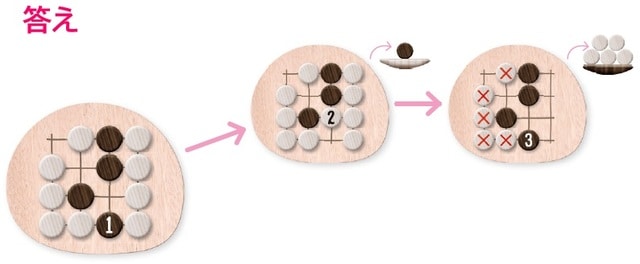 ※お皿の上の石は、囲んで取られた石を表しています。