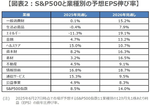 （出所）LSEGの資料を基に三井住友DSアセットマネジメント作成