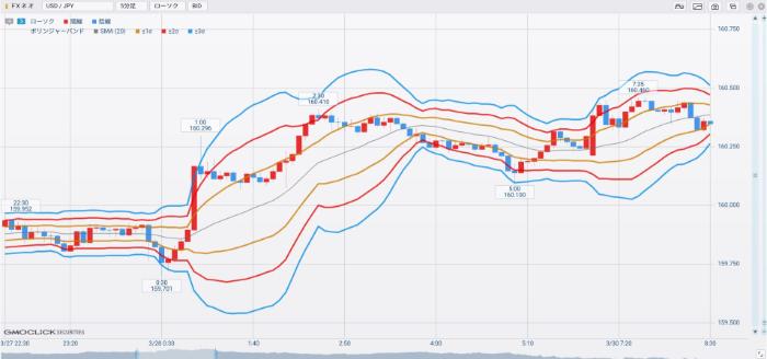 ボリンジャーバンド