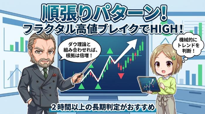 順張りパターン：フラクタル高値・安値のブレイクに乗る