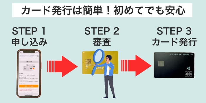 カードの発行手順は簡単なので、誰でも作れる