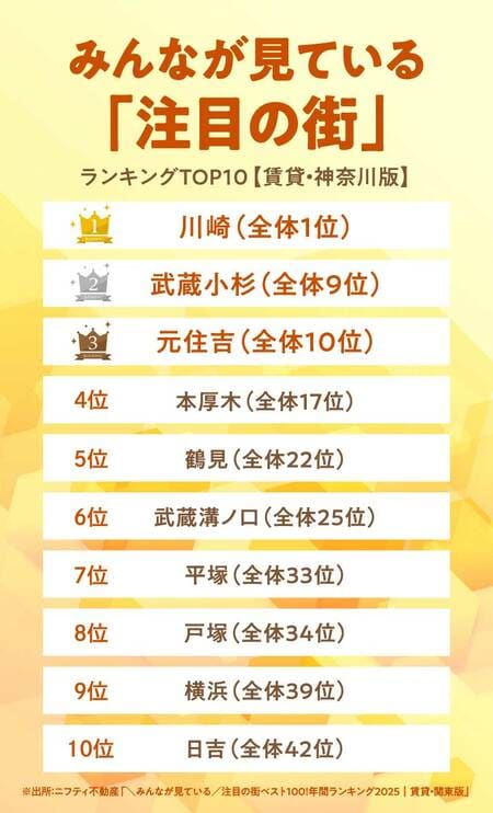 「注目の街」TOP10（神奈川版）