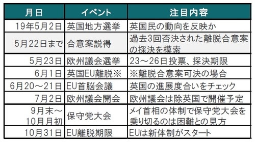 ［図表2］英国のEU離脱に関連した主な注目イベント 出所：各種報道等を参考にピクテ投信投資顧問作成