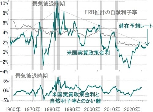 出所：ピクテ・アセット・マネジメント