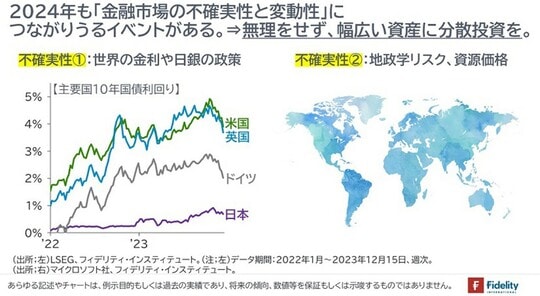 ［図表1］不確実性①：世界の金利や日銀の政策／不確実性②：地政学リスク、資源価格