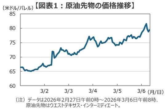 （出所）Bloombergのデータを基に三井住友DSアセットマネジメント作成