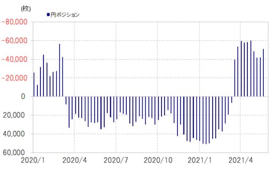 出所：リフィニティブ・データをもとにマネックス証券が作成