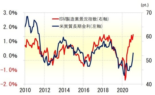 出所：リフィニティブ・データをもとにマネックス証券が作成)