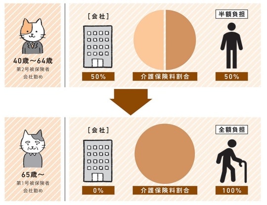 出典：『知りたいことがぜんぶわかる！　定年前後のお金の超基本』（Gakken）より抜粋