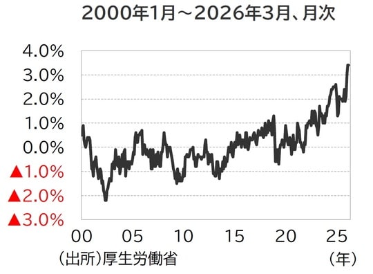 出所：厚生労働省
