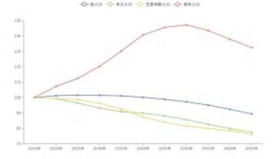 出所:国立社会保障・人口問題研究所「日本の地域別将来推計人口」に基づきまち・ひと・しごと創生本部作成